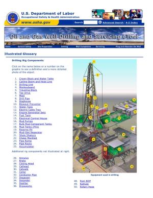 Oil and Gas Well Drilling and Servicing Etool