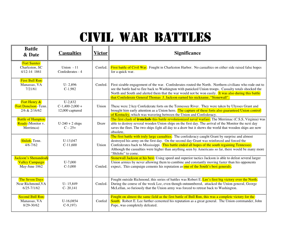 Civil War Battles Chart Docslib