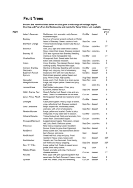 Fruit Tree List (Pdf)