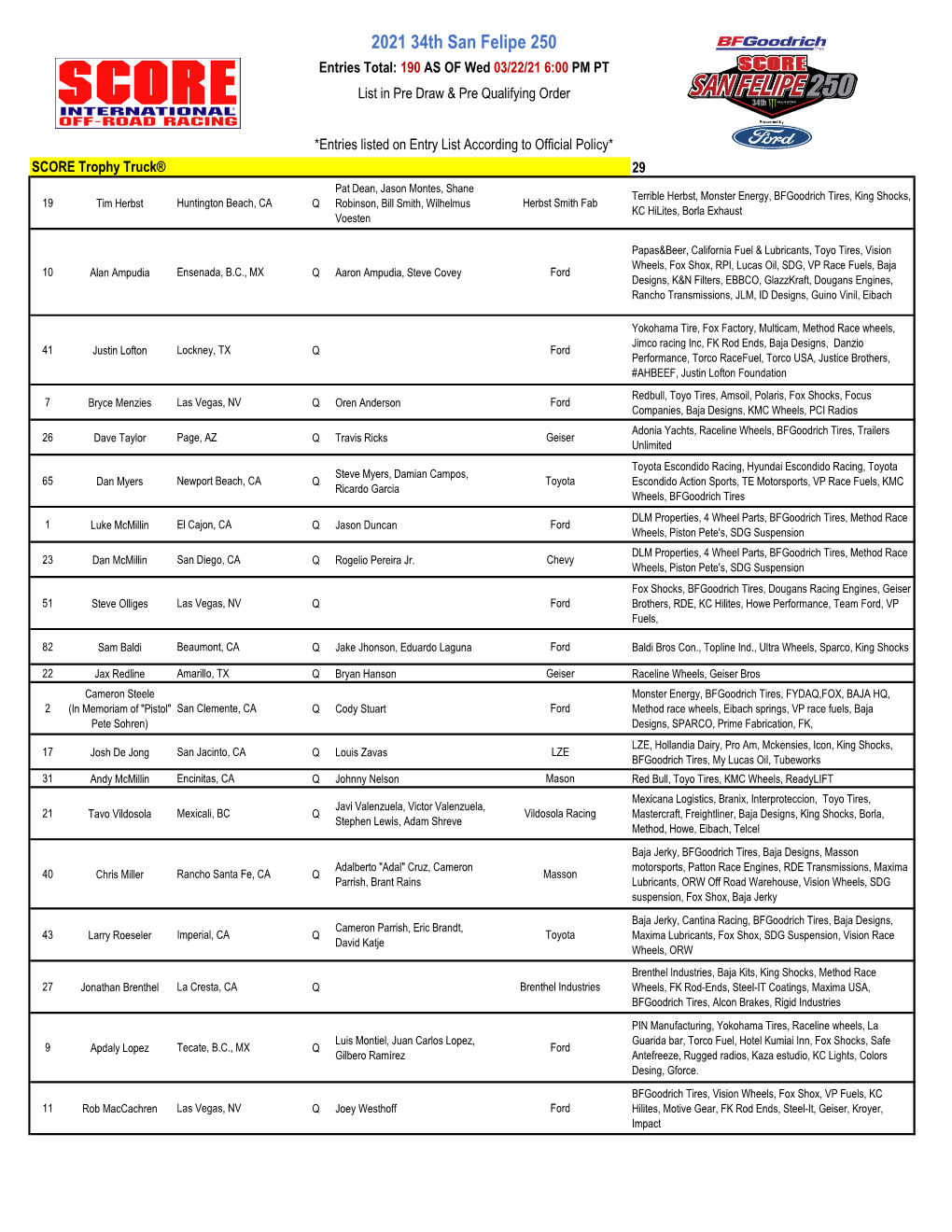 2021 34Th San Felipe 250 Entries Total: 190 AS of Wed 03/22/21 6:00 PM PT List in Pre Draw & Pre Qualifying Order