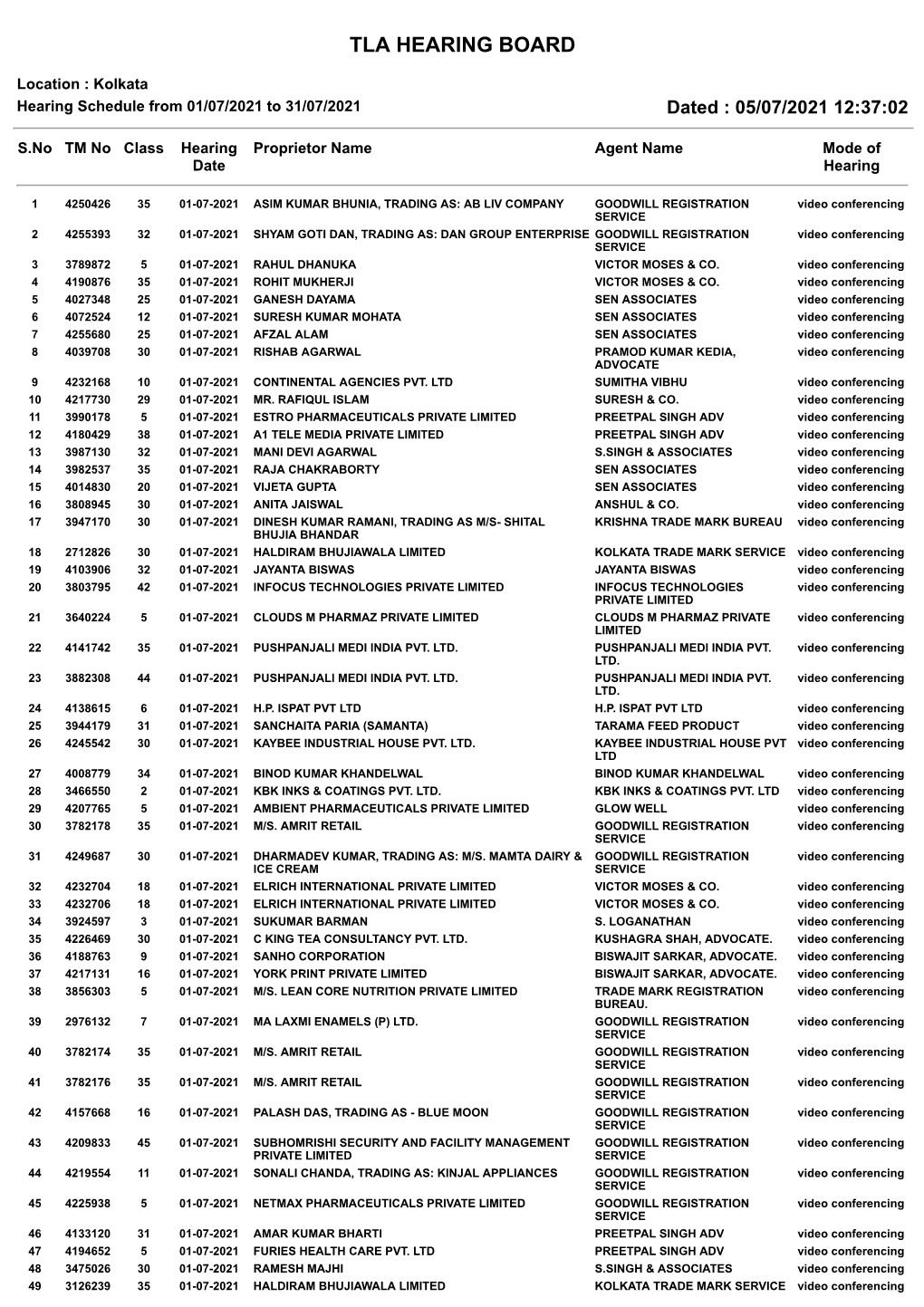 Tla Hearing Board