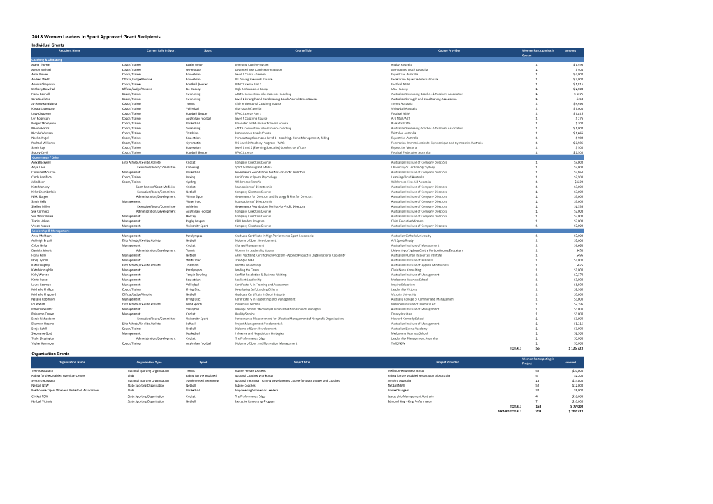 2018 WLIS Successful Applicant List