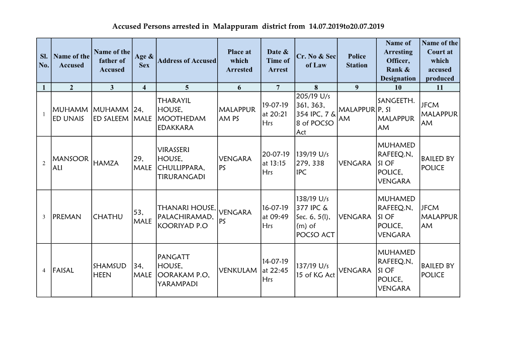 Accused Persons Arrested in Malappuram District from 14.07.2019To20.07.2019