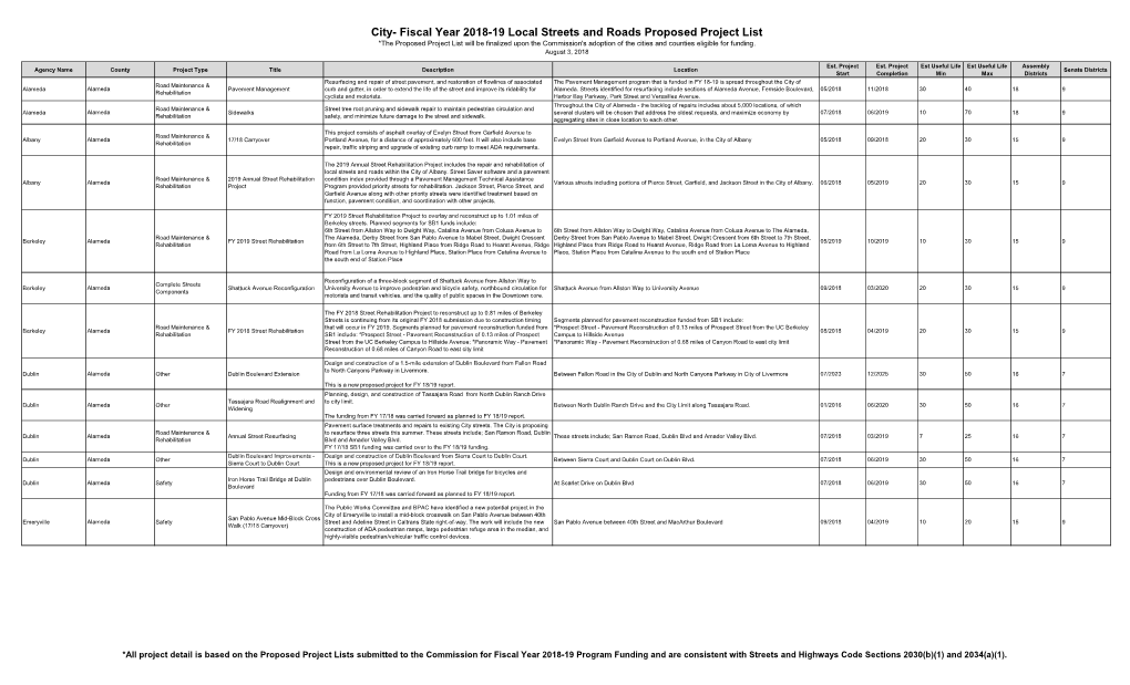 City- Fiscal Year 2018-19 Local Streets and Roads Proposed Project List