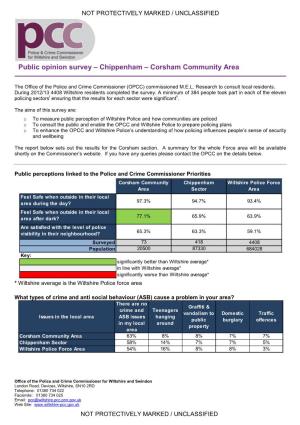 Public Opinion Survey – Chippenham – Corsham Community Area
