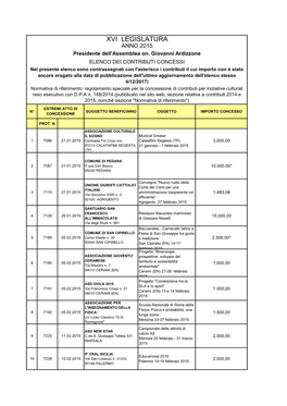 Contributi Concessi Presidente Anno 2015