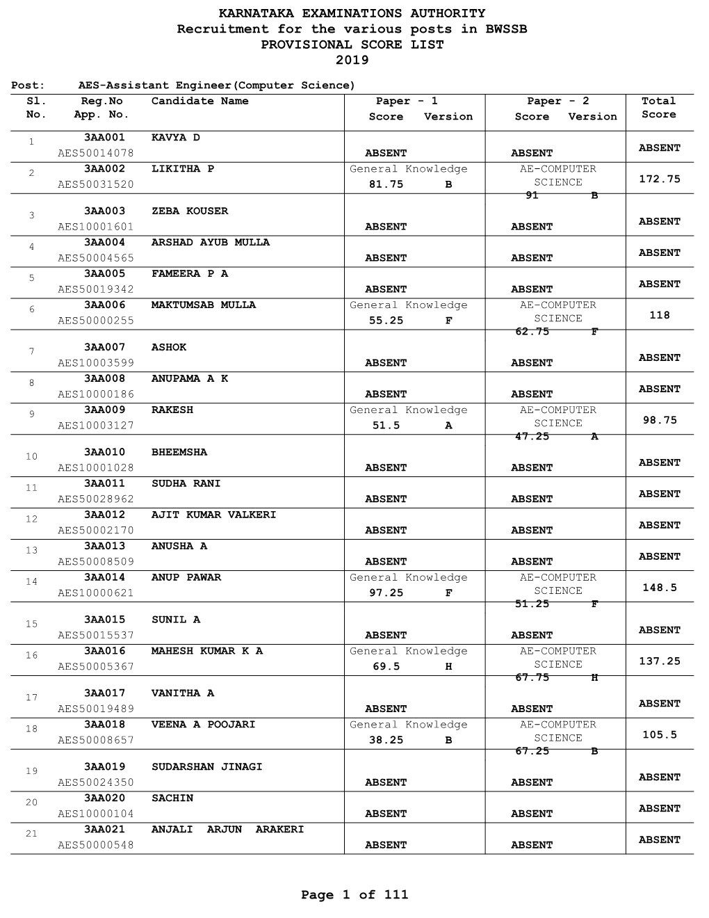 KARNATAKA EXAMINATIONS AUTHORITY Recruitment for the Various Posts in BWSSB PROVISIONAL SCORE LIST 2019