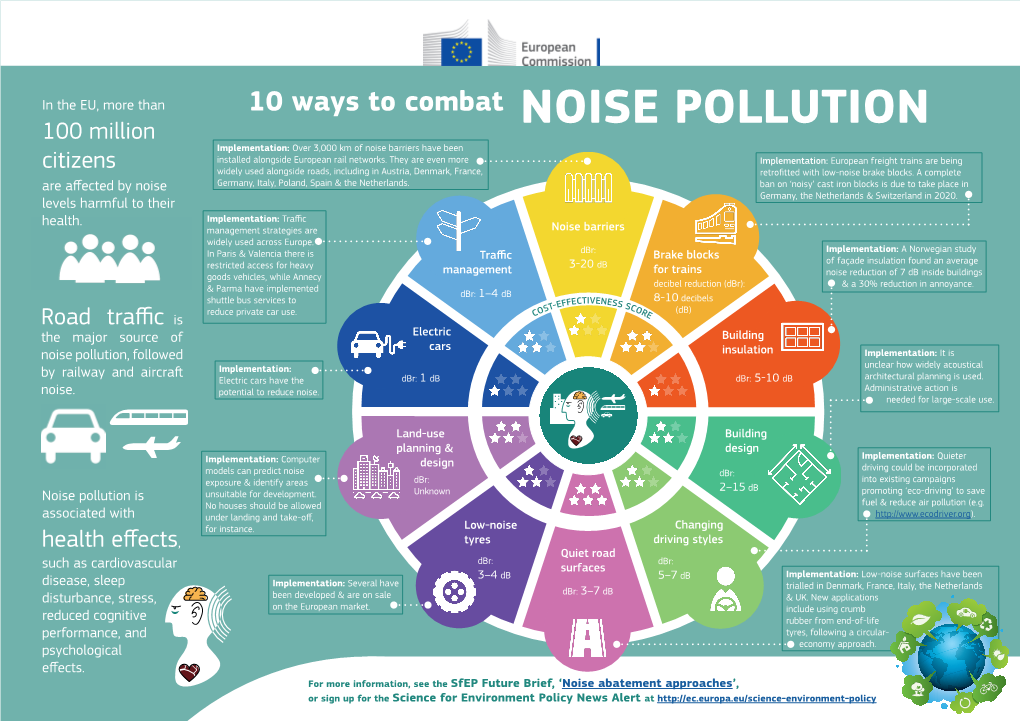 10 Ways to Combat Noise Pollution