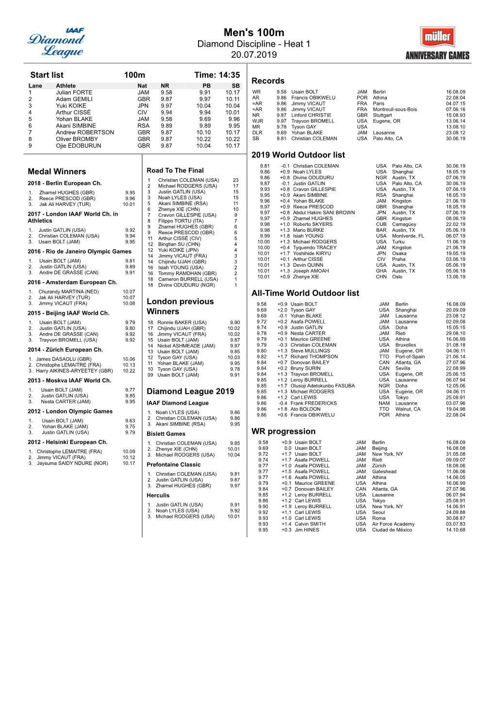 Men's 100M Diamond Discipline - Heat 1 20.07.2019