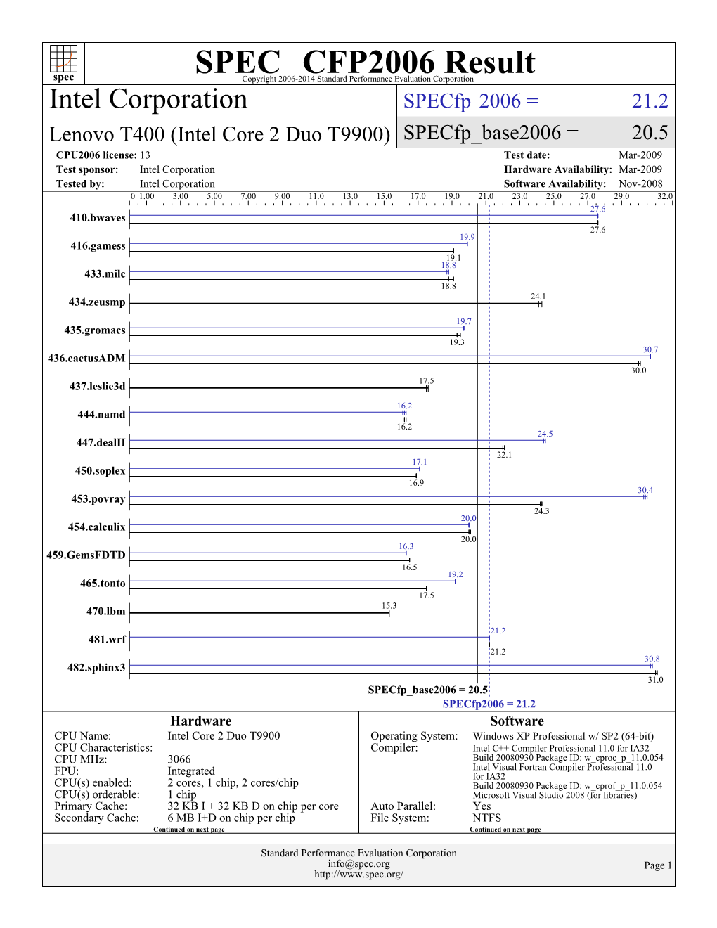 Intel Corporation: Lenovo T400 (Intel Core 2 Duo T9900)