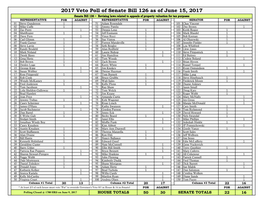 2017 Veto Poll of Senate Bill 126 As of June 15, 2017