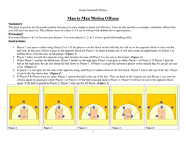 Man to Man Motion Offense Summary This Play Is Great to Use for Youth Coaches, Because It Is Very Simple to Teach, Yet Effective