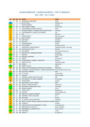 Worldcharts TOP 75 + Album TOP 30 Vom 26.11.2020