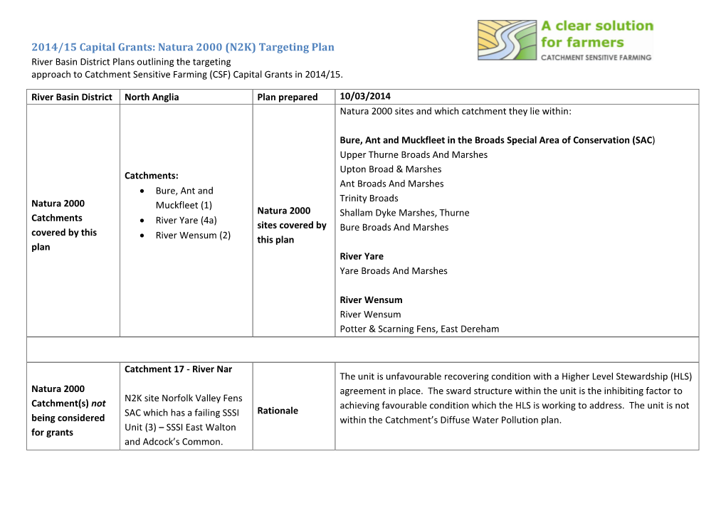 Natura 2000 (N2K) Targeting Plan River Basin District Plans Outlining the Targeting Approach to Catchment Sensitive Farming (CSF) Capital Grants in 2014/15