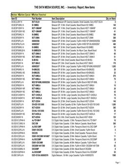 Inventory Report; New Items