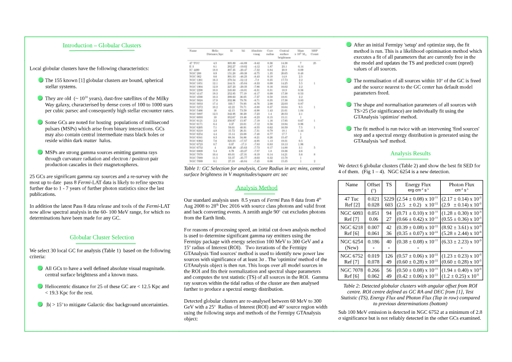 Introduction – Globular Clusters Analysis Method Analysis Results Globular Cluster Selection