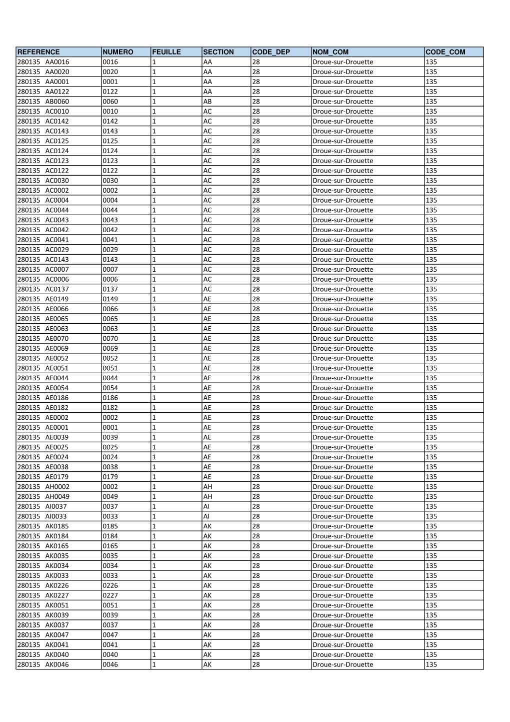 Liste Parcelles DIG-DLE