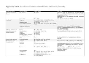 Supplementary Table S1. List of Diseases and Conditions Candidate to Be Tested As Predictors of One-Year Mortality