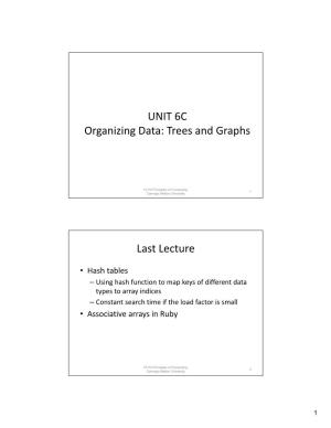 UNIT 6C Organizing Data: Trees and Graphs Last Lecture
