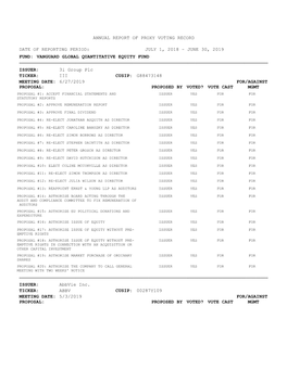 Proxy Voting Record