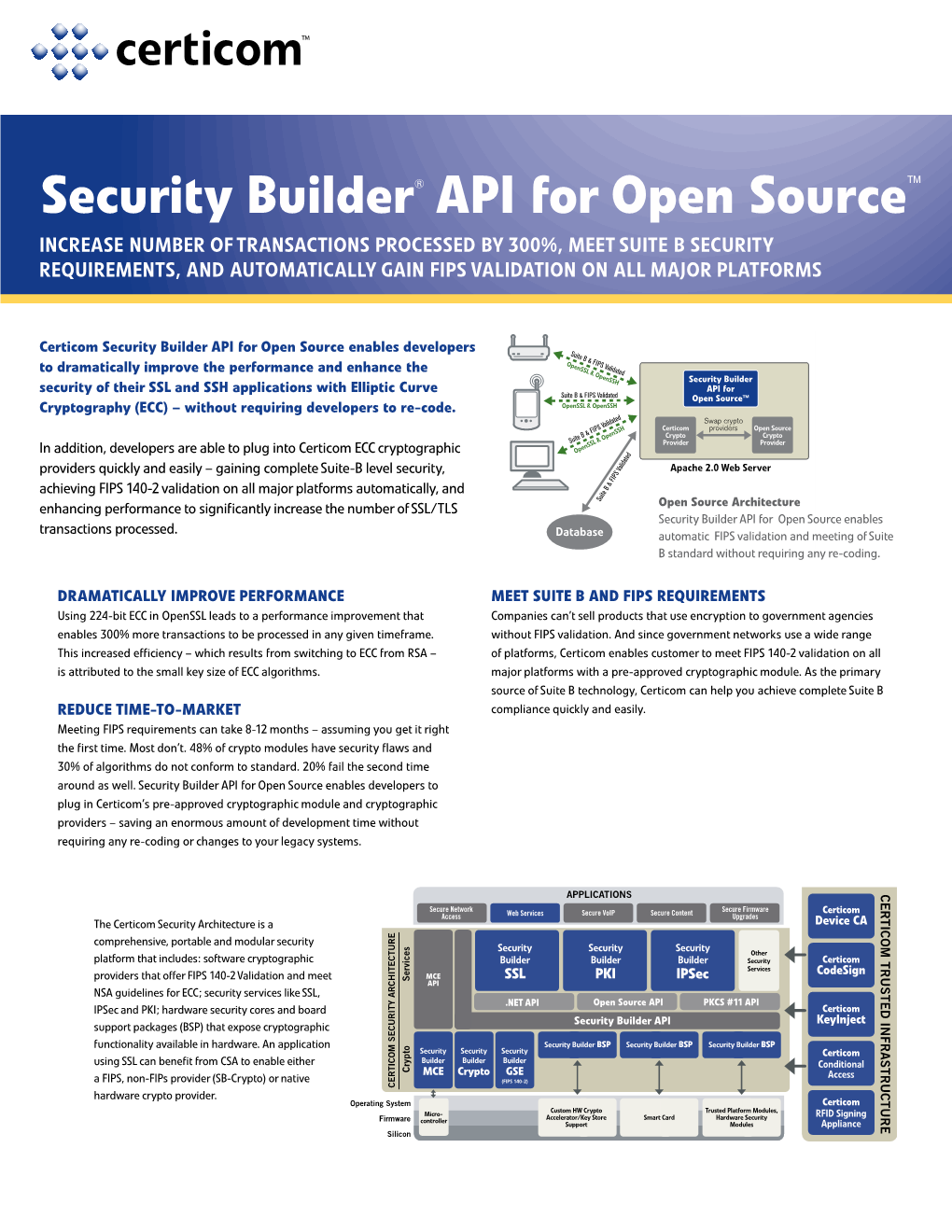 Security Builder® API for Open Source™