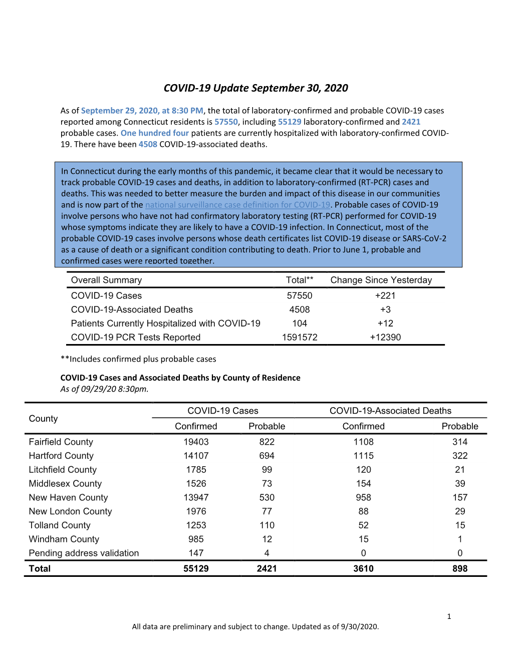 COVID-19 Update September 30, 2020