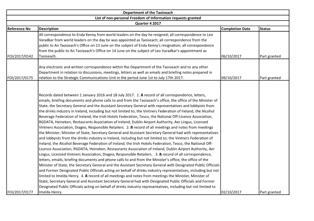 Reference No Description Completion Date Status FOI/2017/0142 All