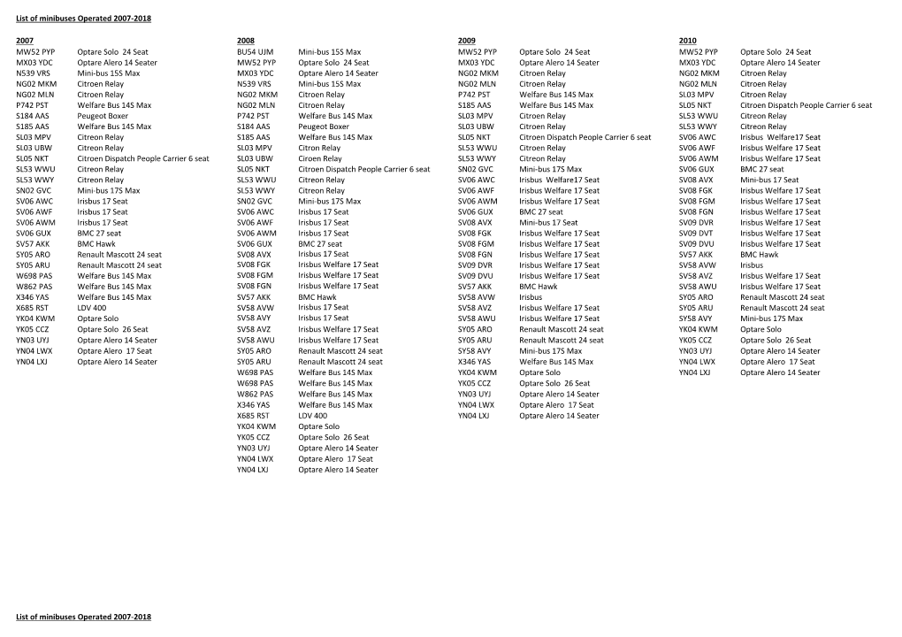 List of Minibuses Operated 2007-2018 2007 2008 2009 2010