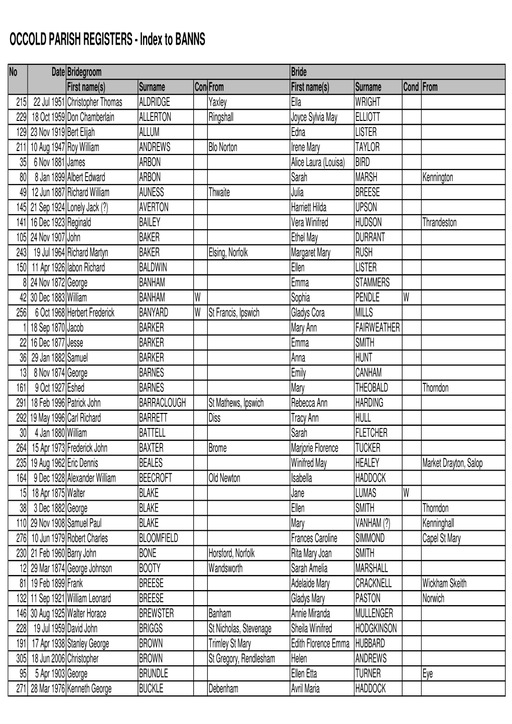 OCCOLD PARISH REGISTERS - Index to BANNS