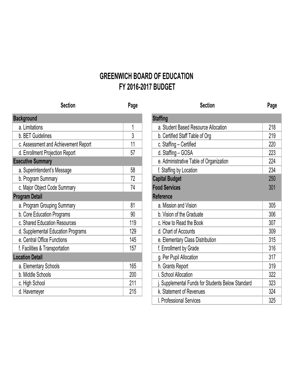 Fy 2016-2017 Budget Greenwich Board of Education