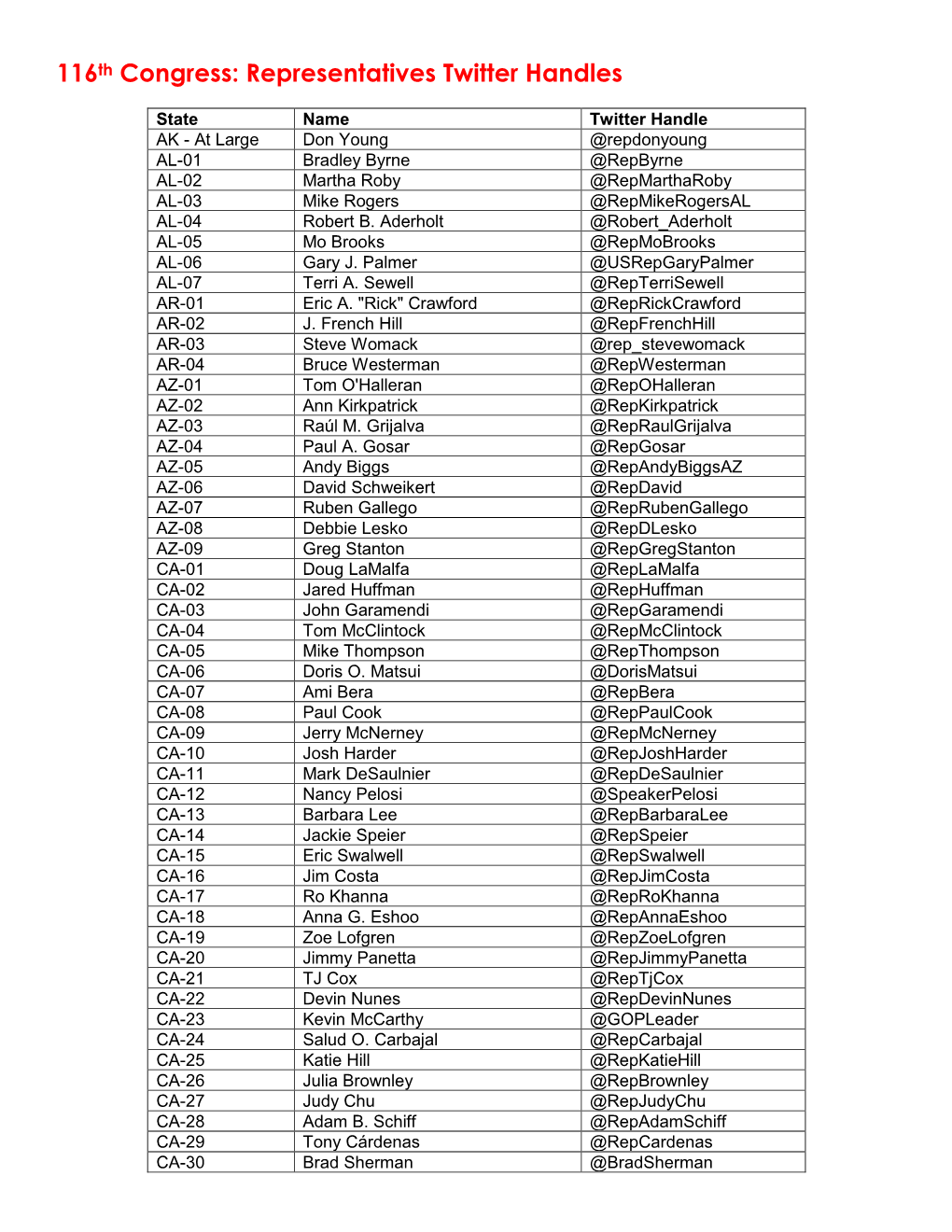 116Th Congress: Representatives Twitter Handles