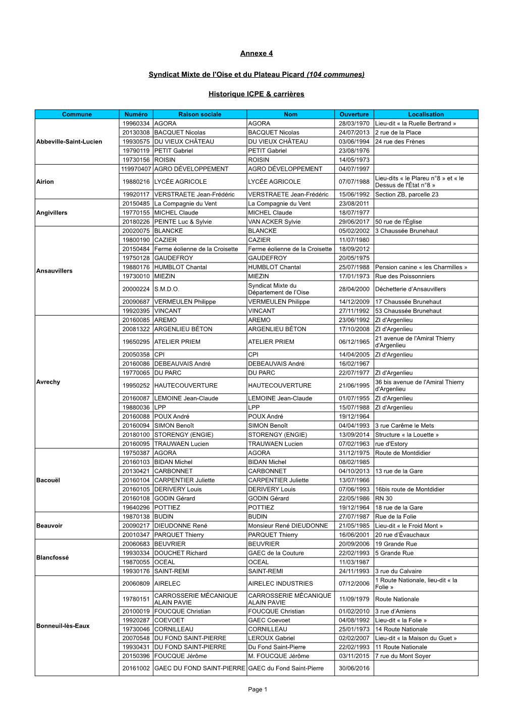 Annexe 4 Historique ICPE & Carrières Syndicat Mixte De L'oise Et Du
