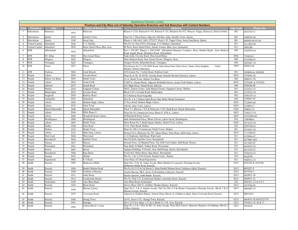 Province and City Wise List of Saturday Operative Branches And