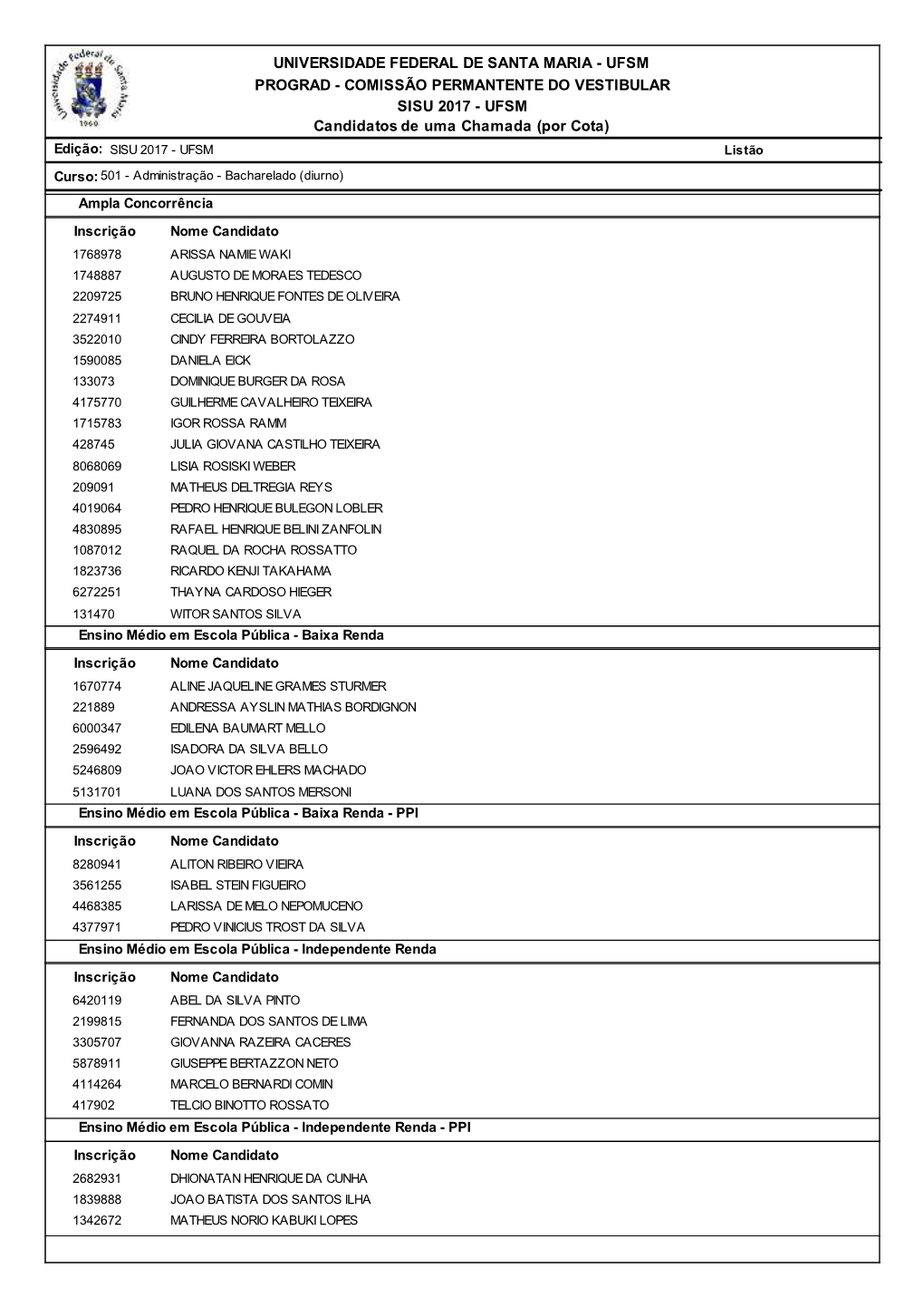 Candidatos De Uma Chamada (Por Cota) UNIVERSIDADE FEDERAL DE SANTA MARIA