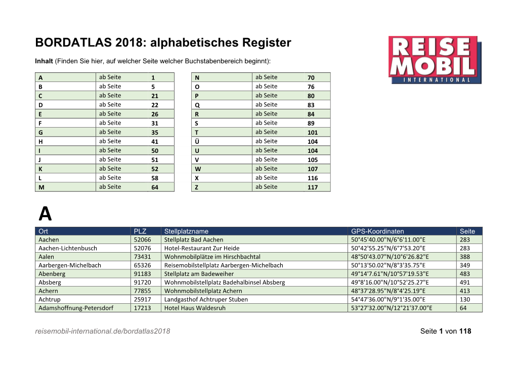 BORDATLAS 2018: Alphabetisches Register