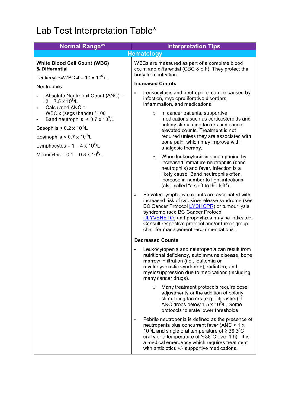 Lab Test Interpretation Table*