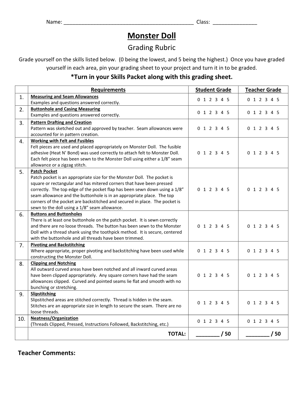 Monster Doll Grading Rubric