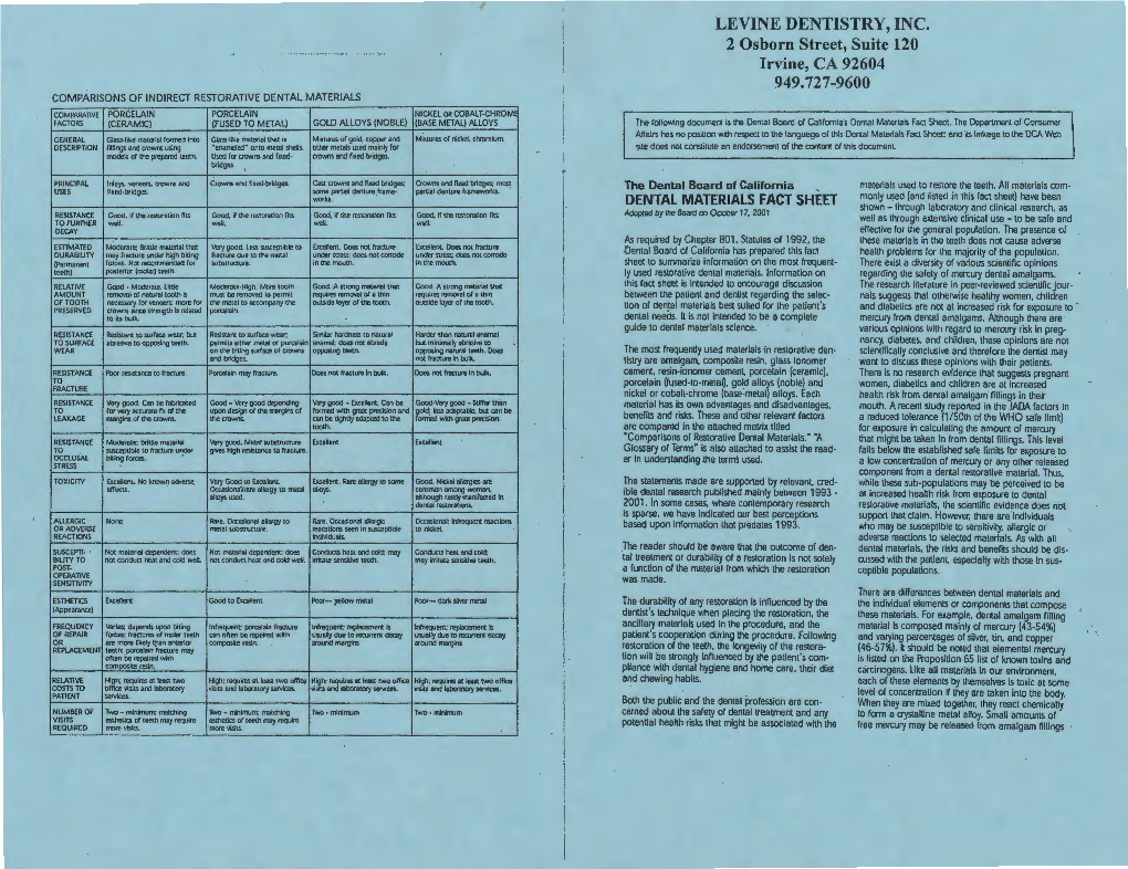 LEVINE DENTISTRY, INC. 2 Osborn Street, Suite 120 Irvine, CA 92604 949.727-9600 COMPARISONS of INDIRECT RESTORATIVE DENTAL MATERIALS