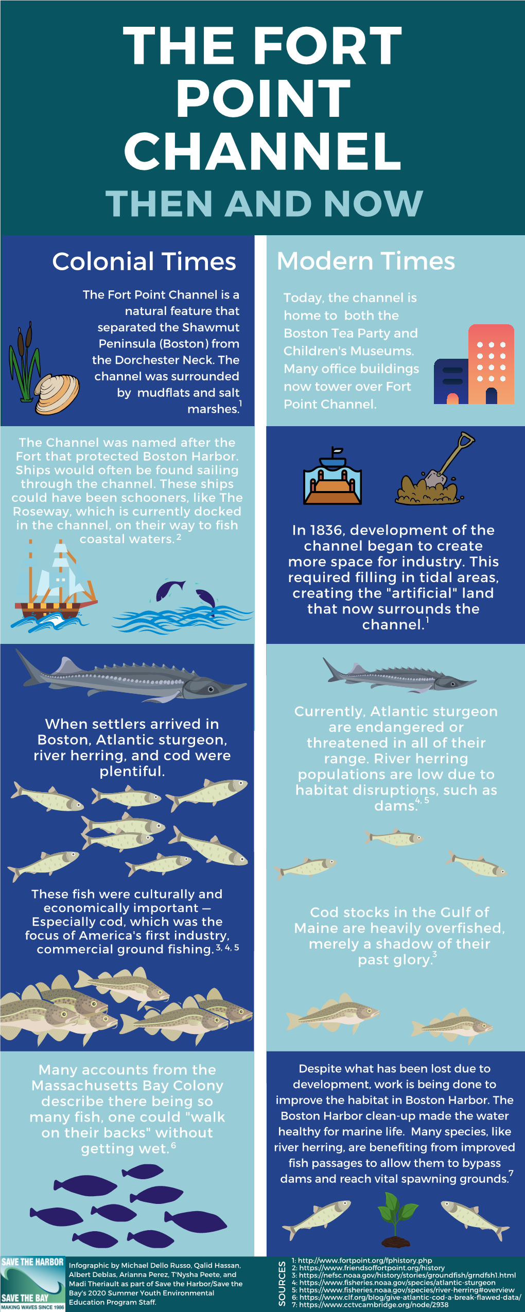 Fort Point Channel Infographic HB EDITS