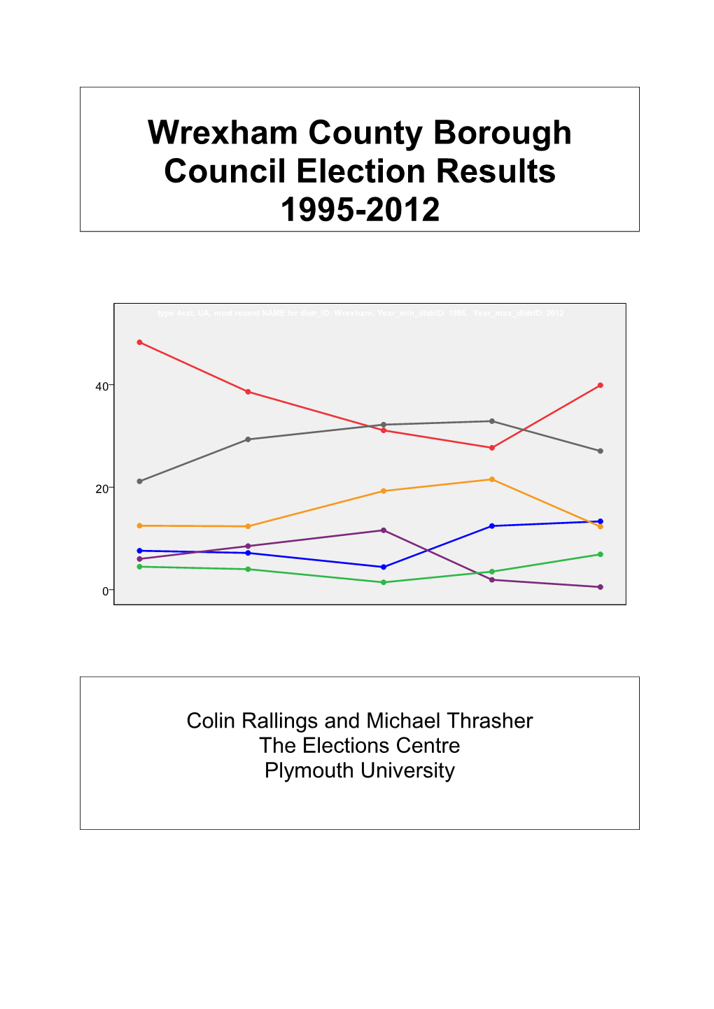 Wrexham County Borough Council Election Results 1995-2012