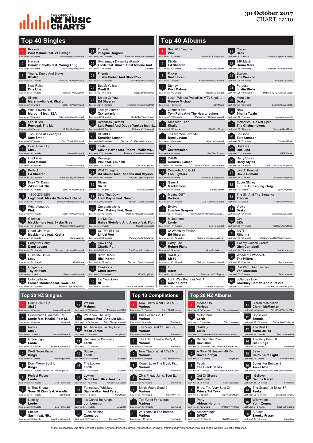 Top 40 Singles Top 40 Albums Rockstar Thunder Beautiful Trauma Colors 1 Post Malone Feat