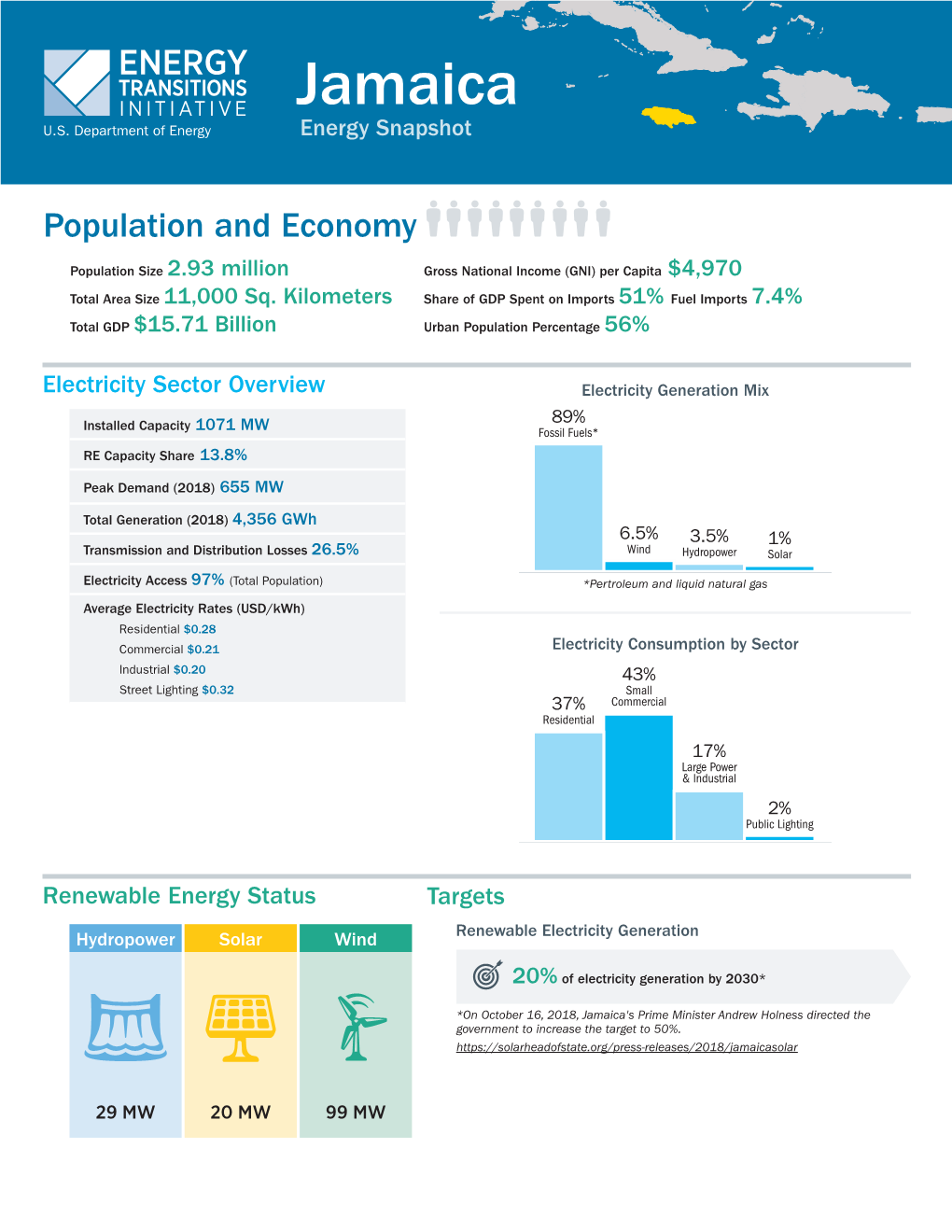 ETI Energy Snapshot