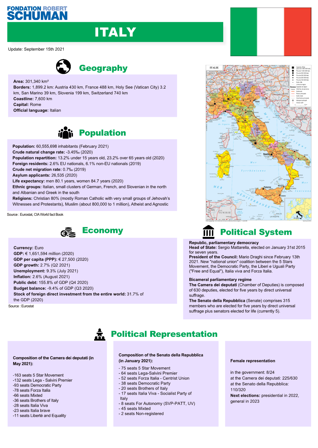 Political Representation Political System Economy Population