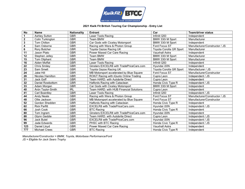 2021 Kwik Fit British Touring Car Championship Entry List