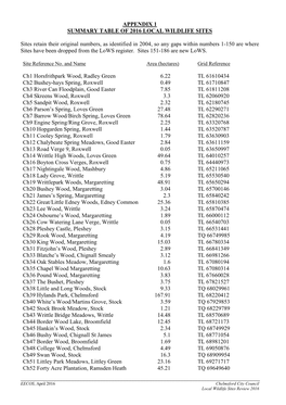 Local Wildlife Site Review 2016 Appendix 1