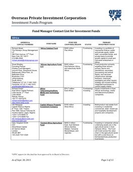 Fund Manager Contact List for Investment Funds