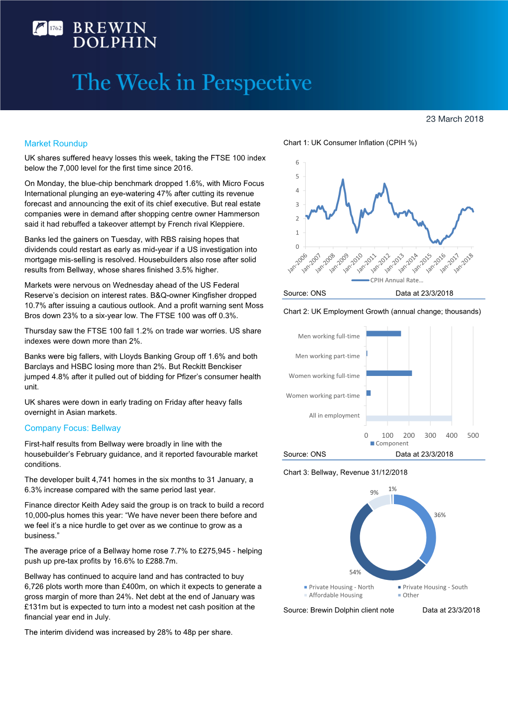 Market Roundup Company Focus: Bellway 23 March 2018