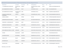 Network Communications Representative List by Department
