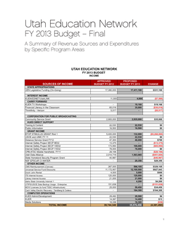 Utah Education Network FY 2013 Budget – Final a Summary of Revenue Sources and Expenditures by Specific Program Areas