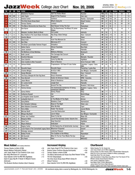 Jazzweek College Jazz Chart Nov